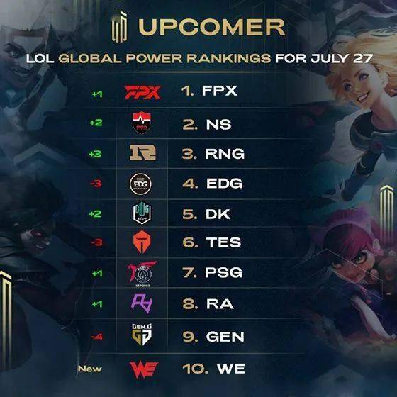 选手实力解 选手实力解