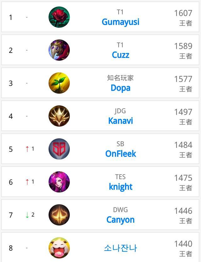 动了体育界 动了体育界